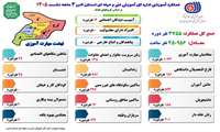 عملکرد آموزشی اداره کل آموزش فنی و حرفه ای استان البرز در سه ماهه نخست سال ۱۴۰۵ 